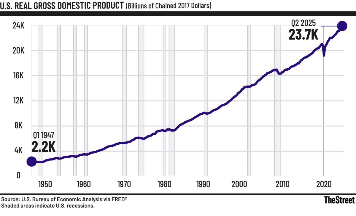 Fed Interest Rate Forecast Post 2026 Meeting: Insights and Implications